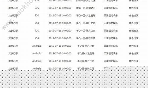<strong>梦幻区服开服一览表是一个重要的参考工具，</strong>